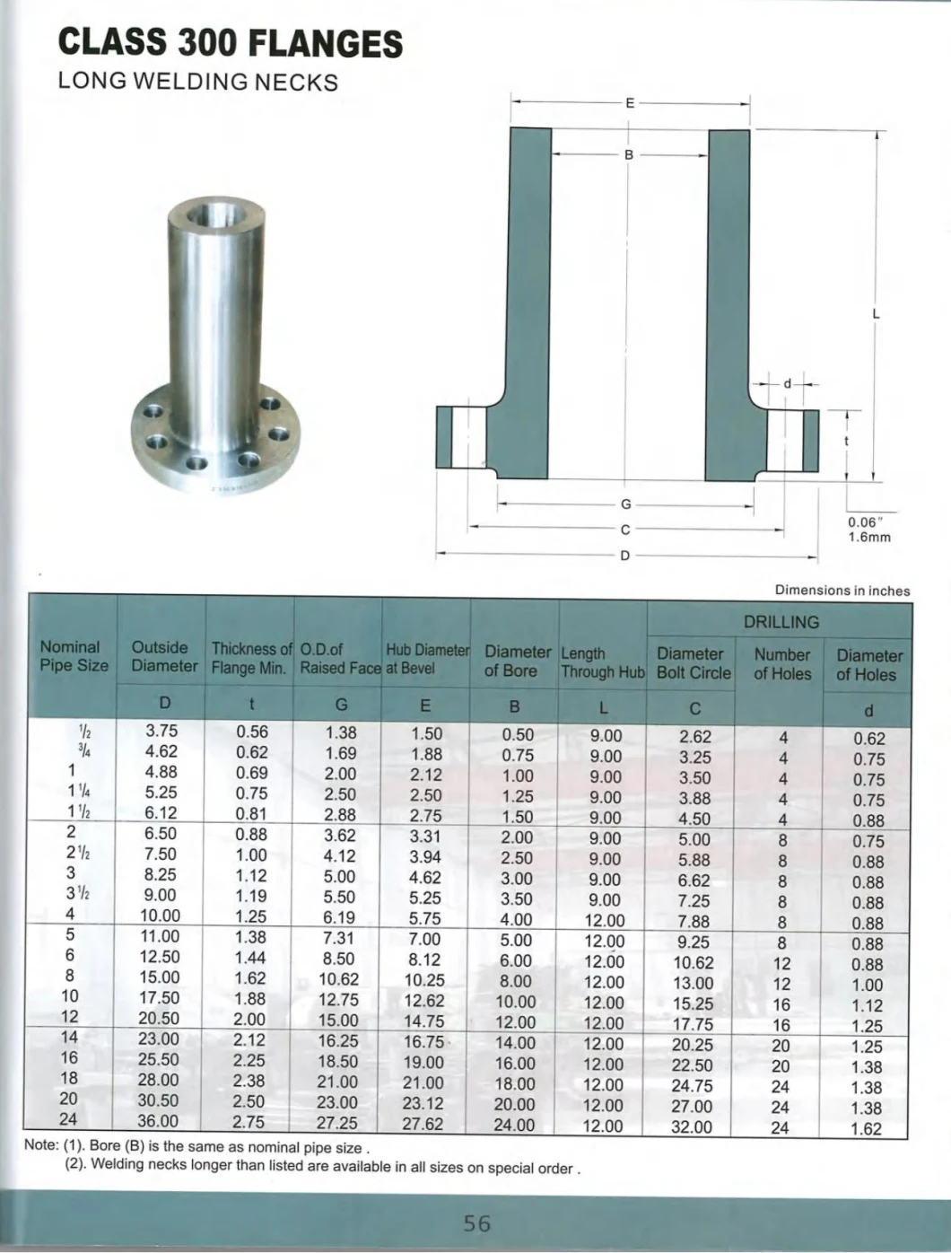 ANSI B16.5 Raised Face Flanges Long Welding Neck Flange Manufacturer Lwnrf Supplier Class 300